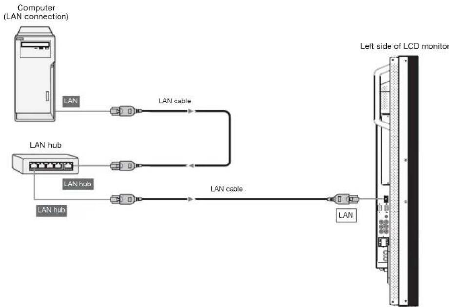 MITSUBISHI M551ID3250 - How to connect - 1