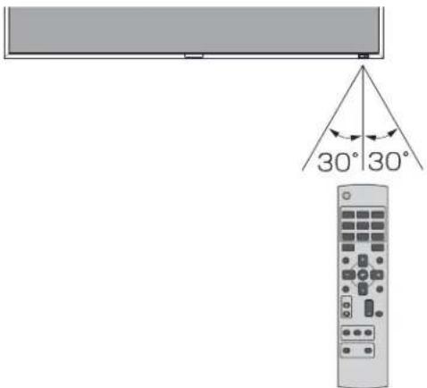 MITSUBISHI M551ID3250 - Operating Range of the Wireless Remote Control - 1