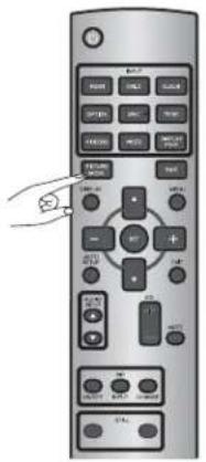 Diagram of a remote control with labeled buttons and a hand pointing to the function.
