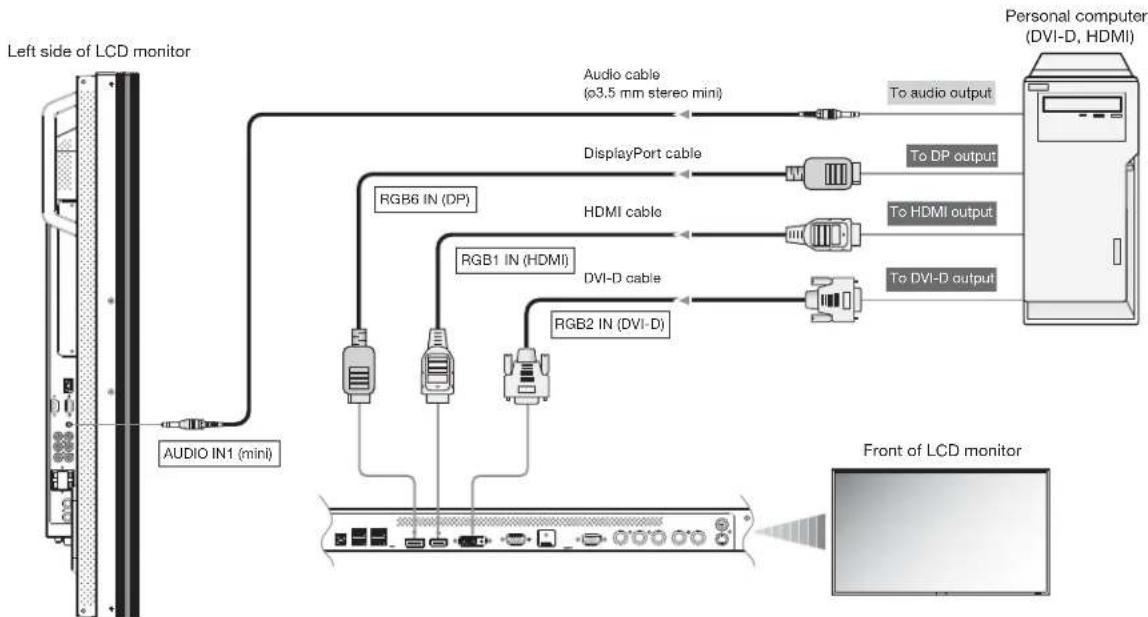 MITSUBISHI M551ID3250 - - Connect an audio cable (ø3.5 mm stereo mini) (commercially available) to the AUDIO IN1 connector. - 1