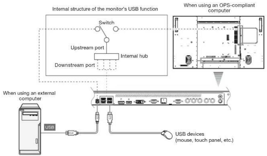 MITSUBISHI M551ID3250 - [When using an external computer] - 1