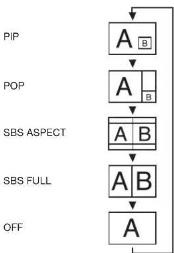 MITSUBISHI M551ID3450 - PIP MODE - 1
