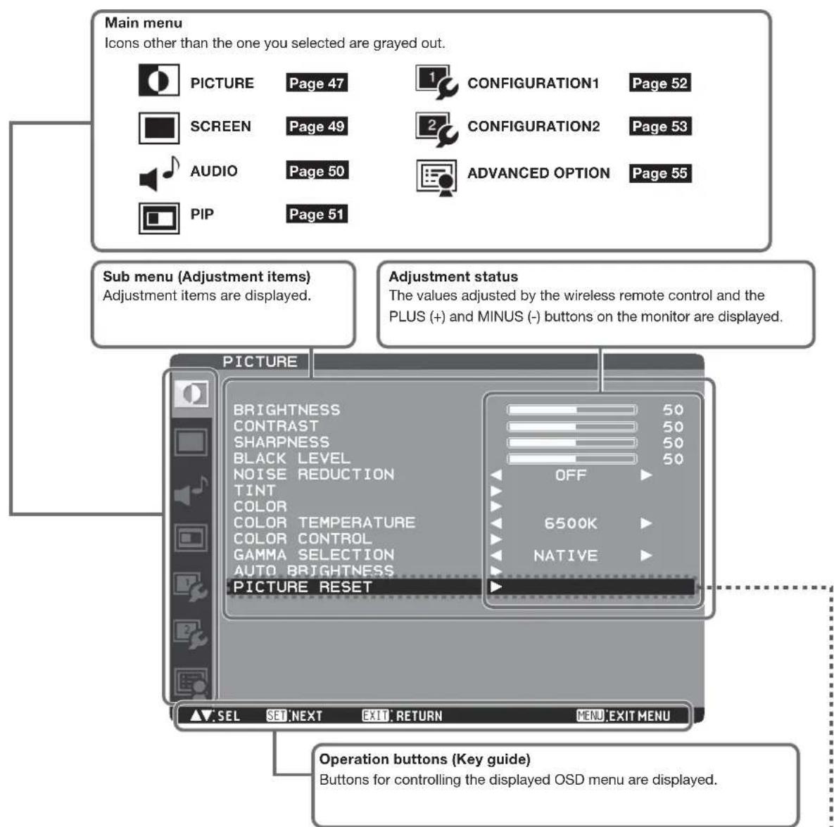MITSUBISHI M551ID3450 - Configuration of OSD screen - 1
