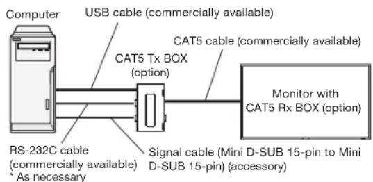 MITSUBISHI M551ID3450 - Connection of the CAT5 video connection function - 1