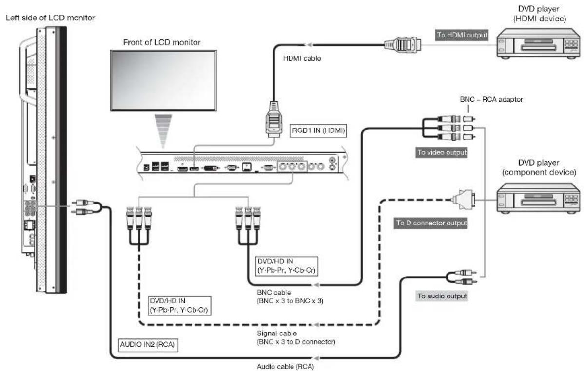 MITSUBISHI M551ID3450 - Connecting a video device (component video/HDMI device) - 1