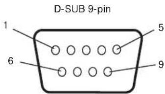 MITSUBISHI M551ID3450 - Pin Assignment (continued) - 2