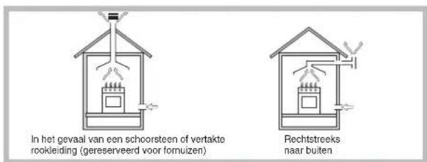 SCHOLTES TV 640 GHBK - Plaatsing - 1