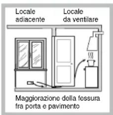 SCHOLTES TV 640 GHBK - Posizionamento - 4