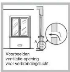 SCHOLTES TV 640 GHWH - Plaatsing - 2