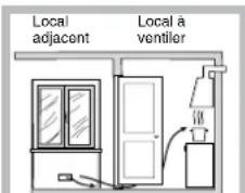 SCHOLTES TV 640 GHWH - Positionnement - 4