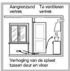 SCHOLTES TV 640 GHWH - Plaatsing - 3