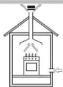 SCHOLTES TV 640 GHWH - Posizionamento - 1