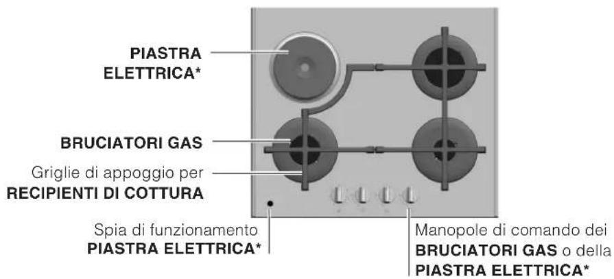 SCHOLTES TV 640 GHWH - Descrizione dell'apparecchio - 1