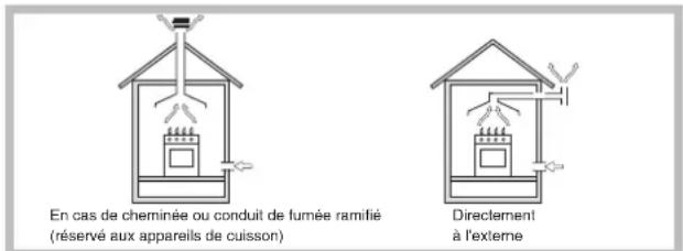 SCHOLTES TG 641 GH WH - Positionnement - 1