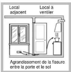 SCHOLTES TG 641 GH WH - Positionnement - 3