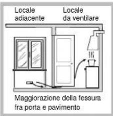 SCHOLTES TG 641 GH WH - Posizionamento - 4
