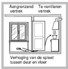 SCHOLTES TG 641 GH WH - Plaatsing - 3