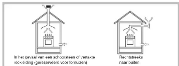 SCHOLTES TG 641 GH WH - Plaatsing - 1