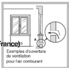 SCHOLTES TG 641 GH WH - Positionnement - 2