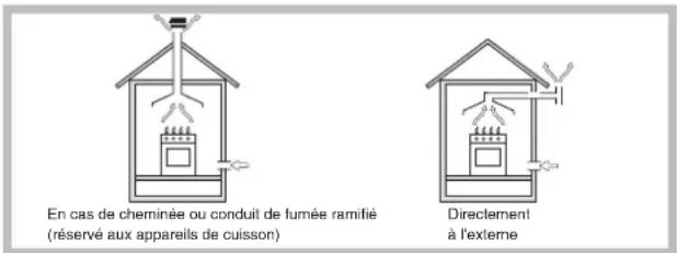 SCHOLTES TG 641 GH IX - Positionnement - 1