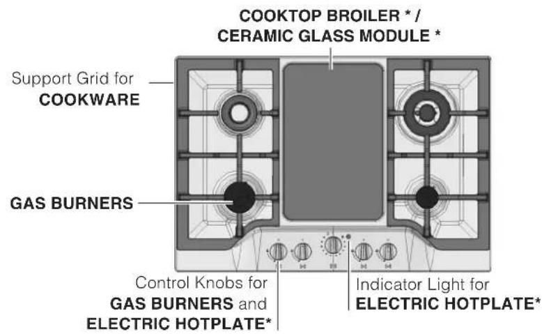 COOKTOP BROILER * / CERAMIC GLASS MODULE * Support Grid for COOKWARE GAS BURNERS Control Knobs for GAS BURNERS and ELECTRIC HOTPLATE* Indicator Light for ELECTRIC HOTPLATE*