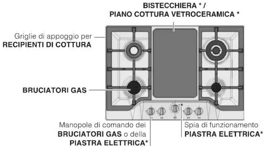 SCHOLTES TG 641 GH IX - Descrizione dell'apparecchio - 2