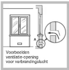 SCHOLTES TG 641 GH IX - Plaatsing - 2