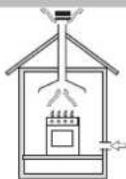 SCHOLTES TG 641 GH IX - Posizionamento - 1