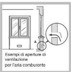 SCHOLTES TG 641 GH IX - Posizionamento - 3