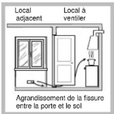 SCHOLTES TG 641 GH IX - Positionnement - 3