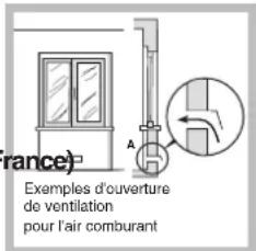 SCHOLTES TG 641 GH AN - Positionnement - 2