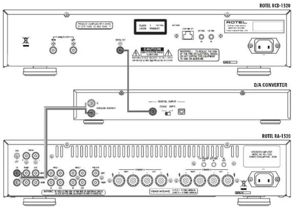 ROTEL RCD1520 V2 - 1
