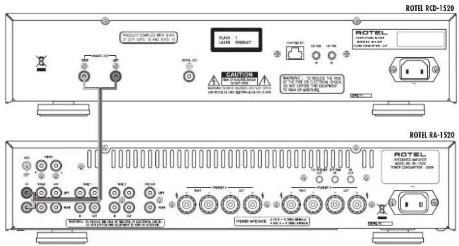 ROTEL RCD1520 V2 - WARNING! - 5