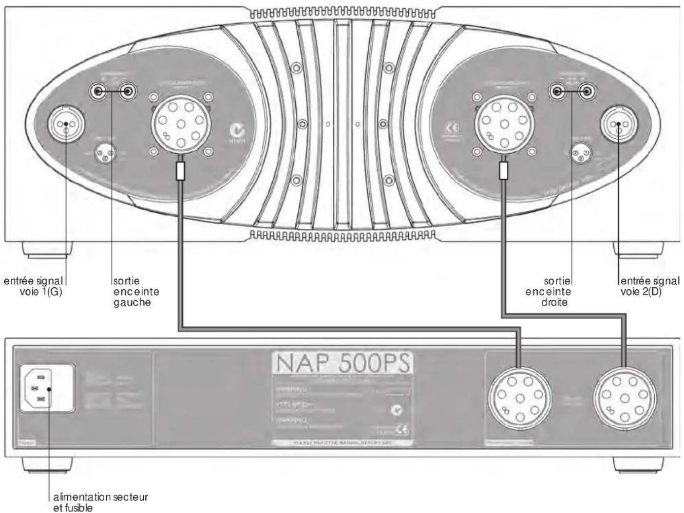 NAIM NAP 155 XS - Raccordements entre le NAP 500 et le NAP 500PS - 1