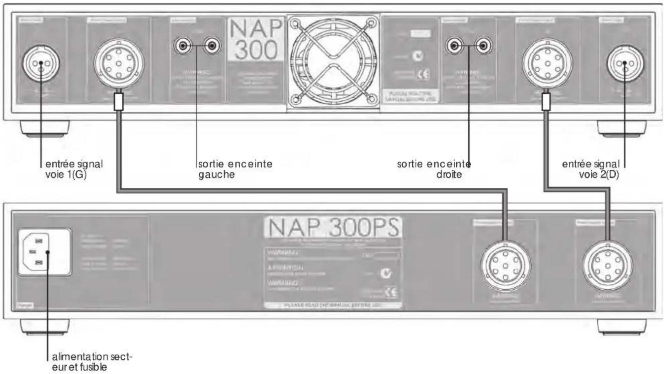 NAIM NAP 155 XS - Raccordements entre le NAP 300 et le NAP 300PS - 1
