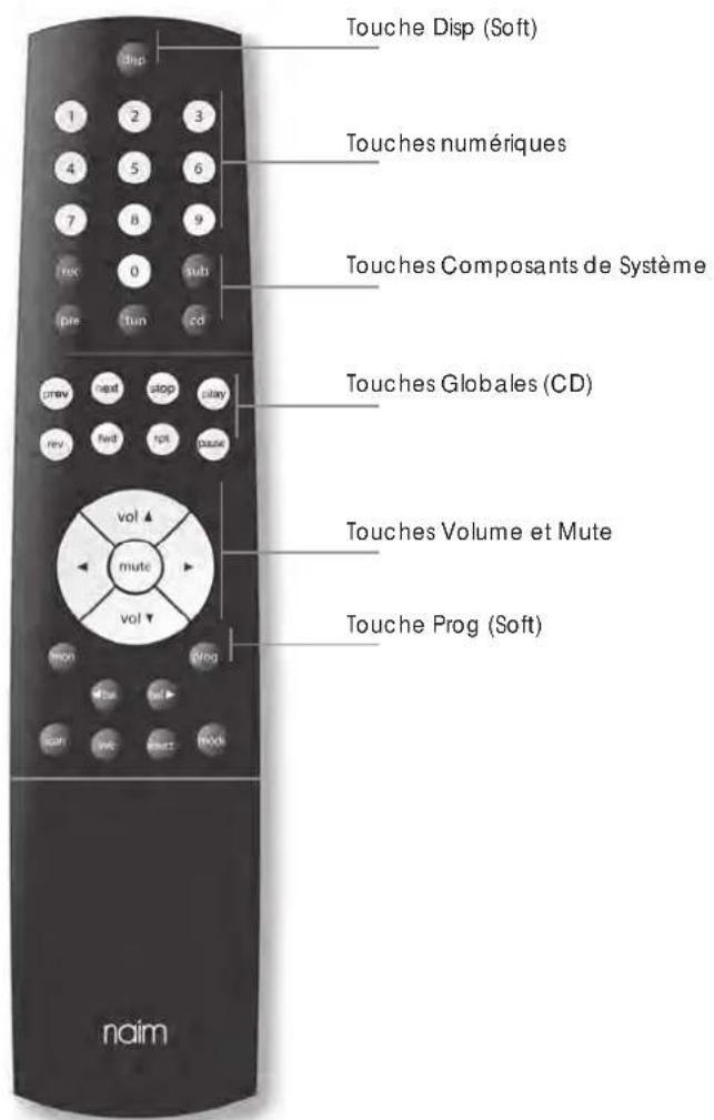 NAIM NAP 155 XS - Touches de la Telecommande NARCOM 4 - 1