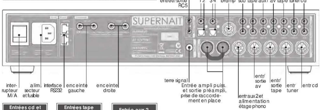 NAIM NAP 155 XS - Commandes et Raccordements du Supernait - 2