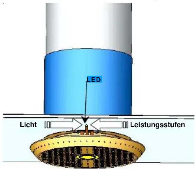 V-ZUG DI Solo - Bedienung - 1