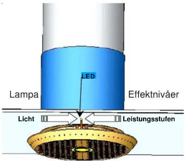 V-ZUG DI Solo - Fläkteffekt - 1