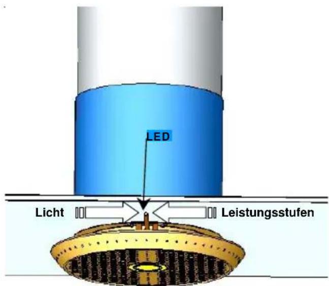 V-ZUG DI Solo - Comandi - 1