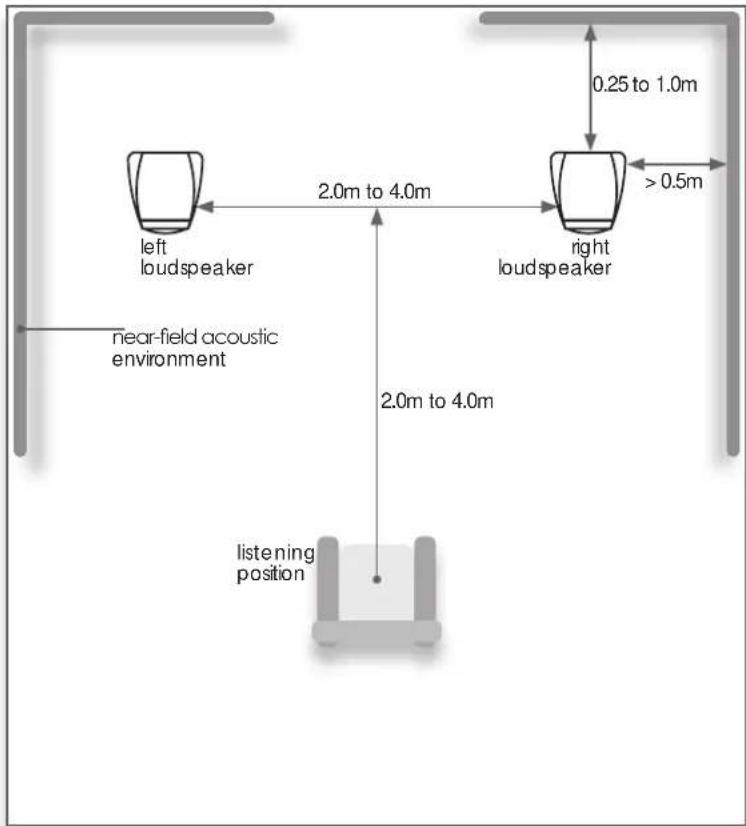 NAIM Ovator S400 - Positioning - 1