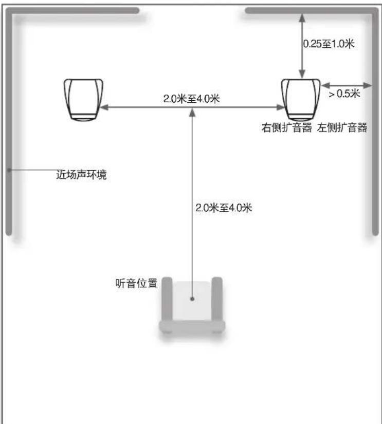 NAIM Ovator S400 - 房间布局 - 1