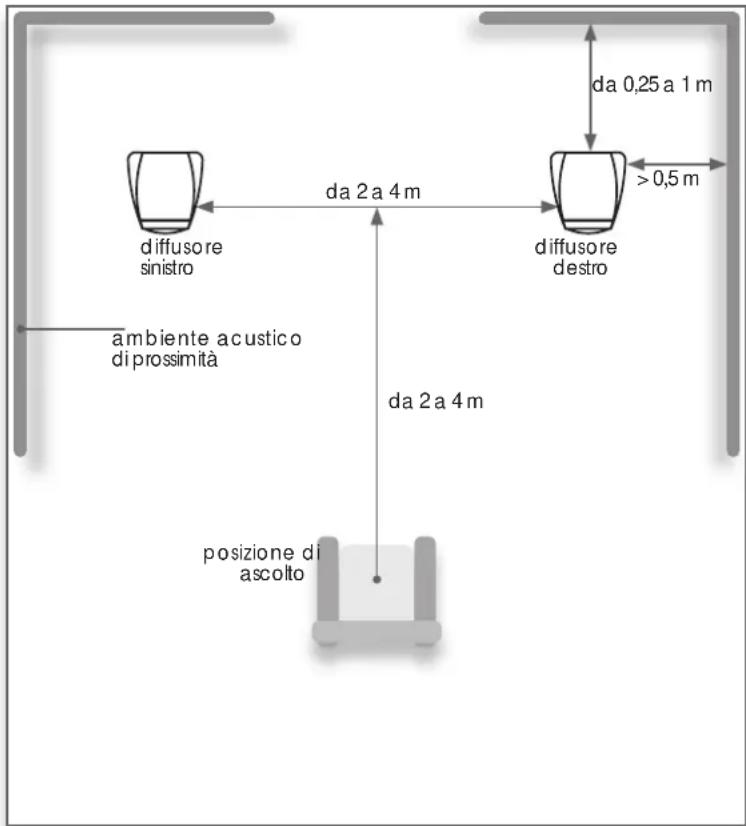 NAIM Ovator S400 - Posizioneamento - 1
