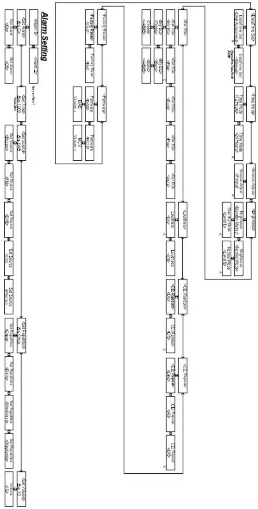 TANGENT Alio FMCD - Menubeschrijving in iPhone/AUX Modus - 2