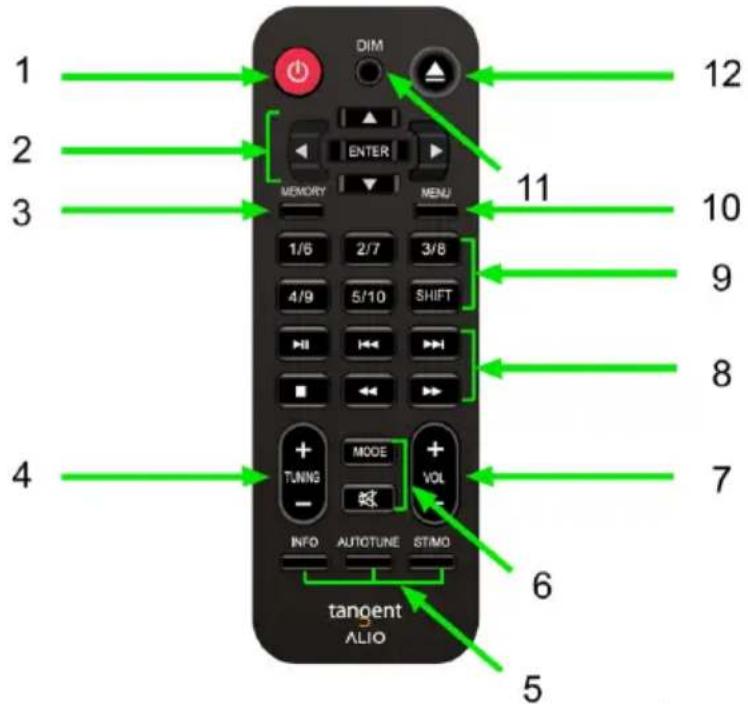 TANGENT Alio FMCD - Mando a distancia - 1