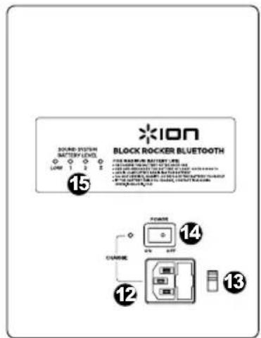 ION Block Rocker Bluetooth - DIAGRAM AND PARTS DESCRIPTION - 2