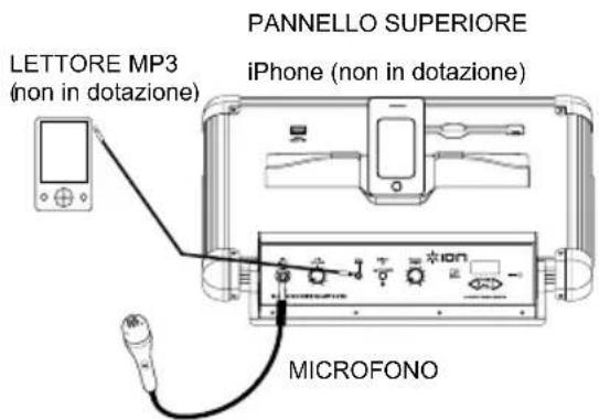 ION Block Rocker Bluetooth - CONTENUTI DELLA CONFEZIONE - 1