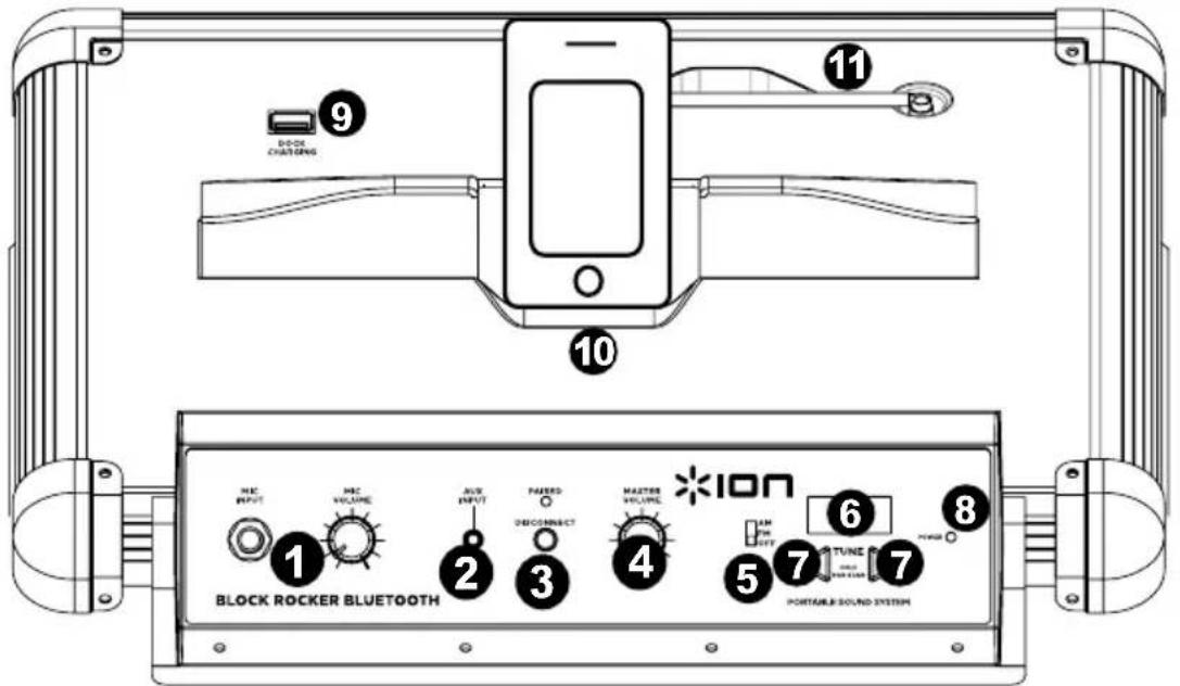 ION Block Rocker Bluetooth - DIAGRAMMA E DESCRIZIONE - 1