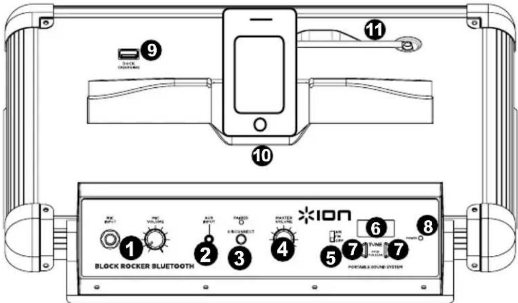 ION Block Rocker Bluetooth - DIAGRAM EN BESCHRIJVING ONDERDELEN - 1