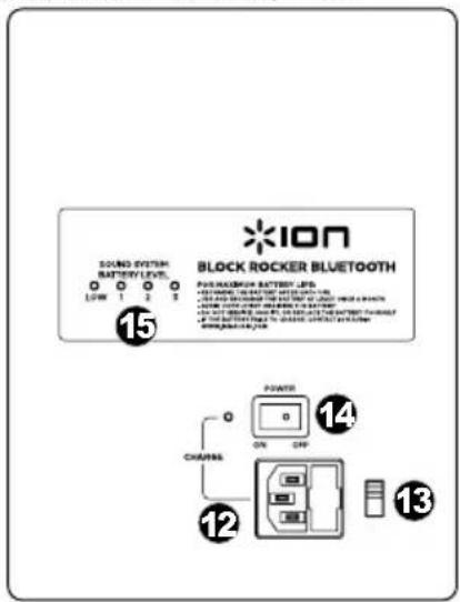 ION Block Rocker Bluetooth - DISPOSER - 1